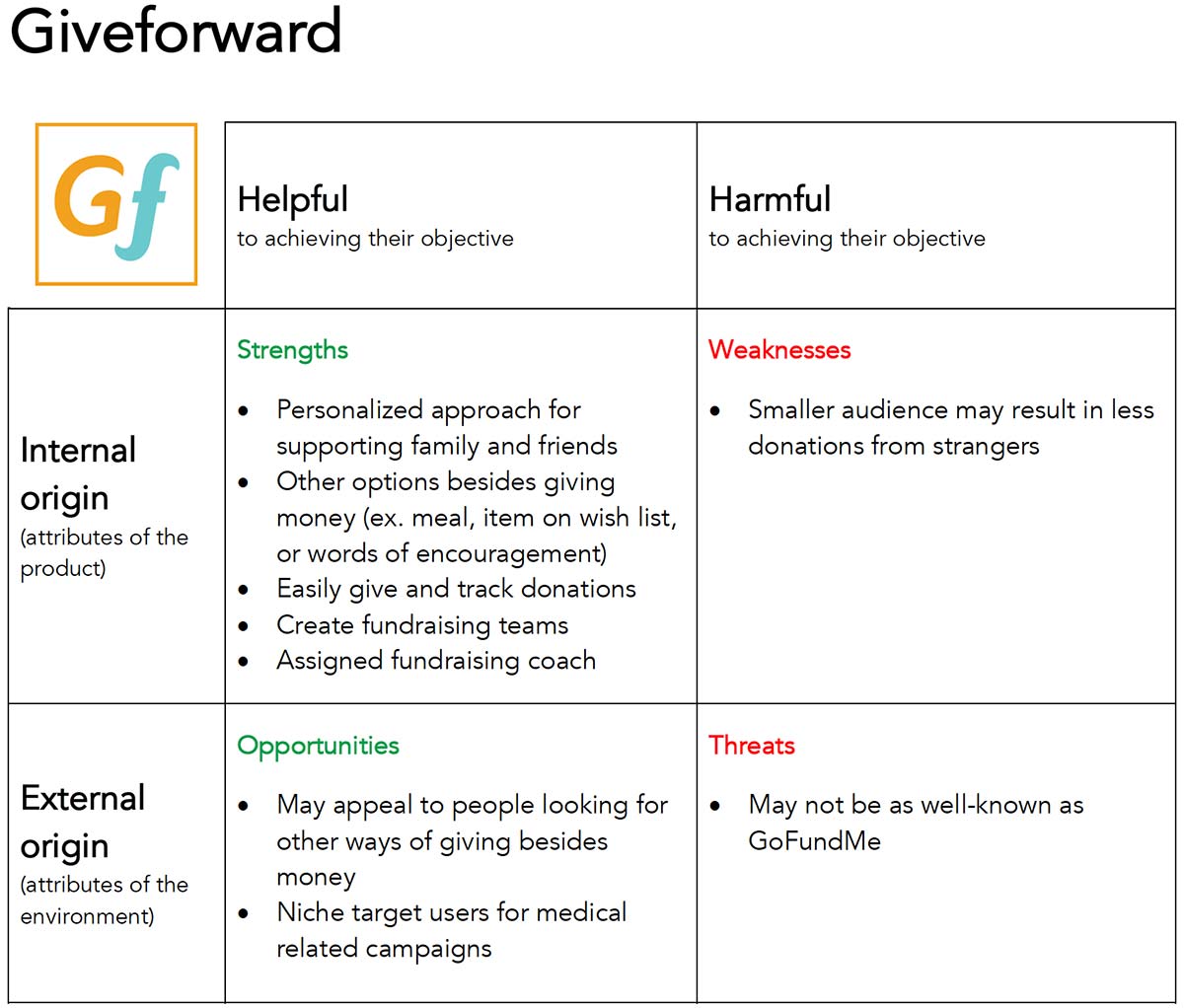 GiveForward competitive analysis