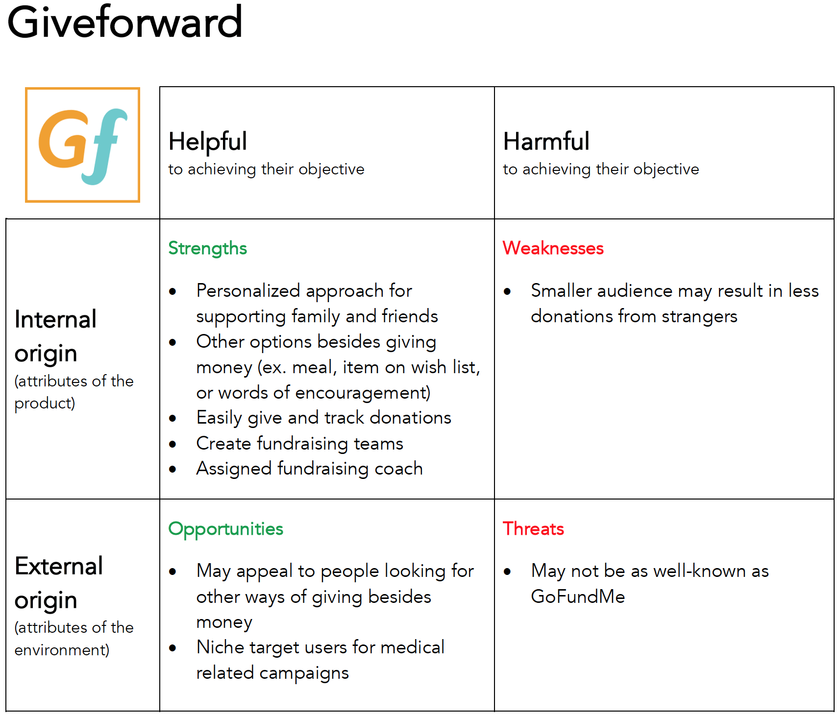 GiveForward competitive analysis
