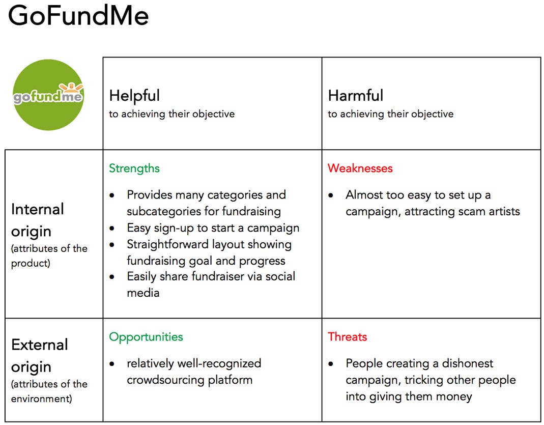 GoFundMe competitive analysis