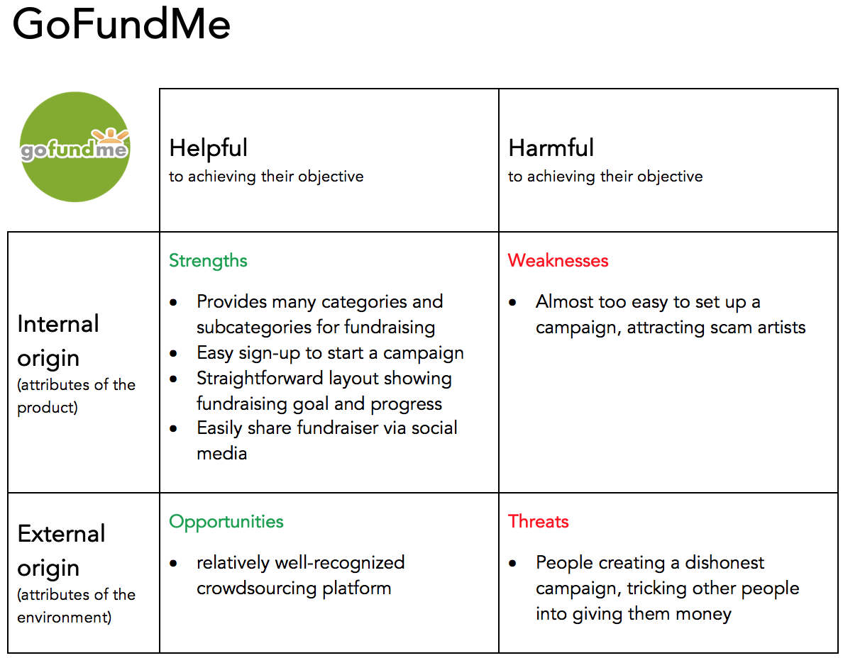 GoFundMe competitive analysis