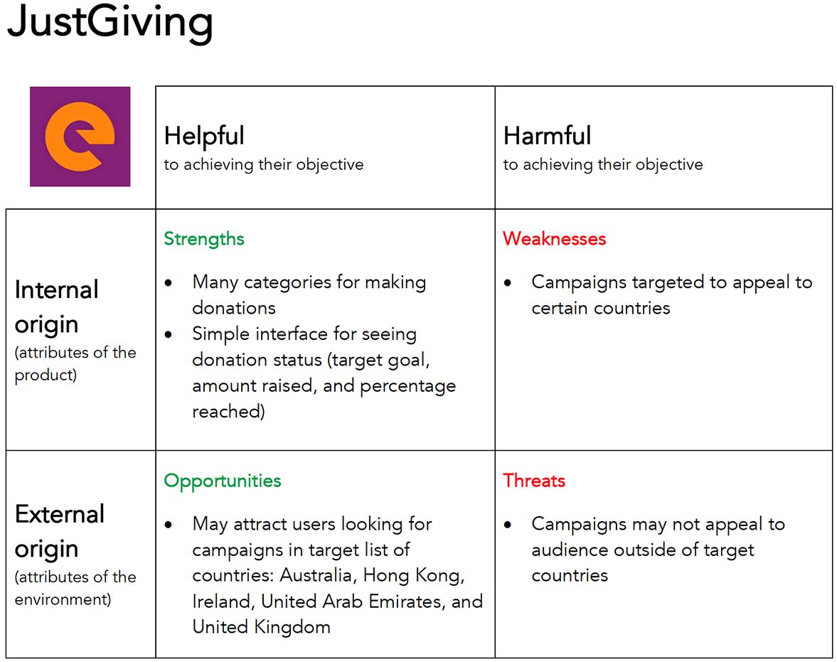 JustGiving competitive analysis