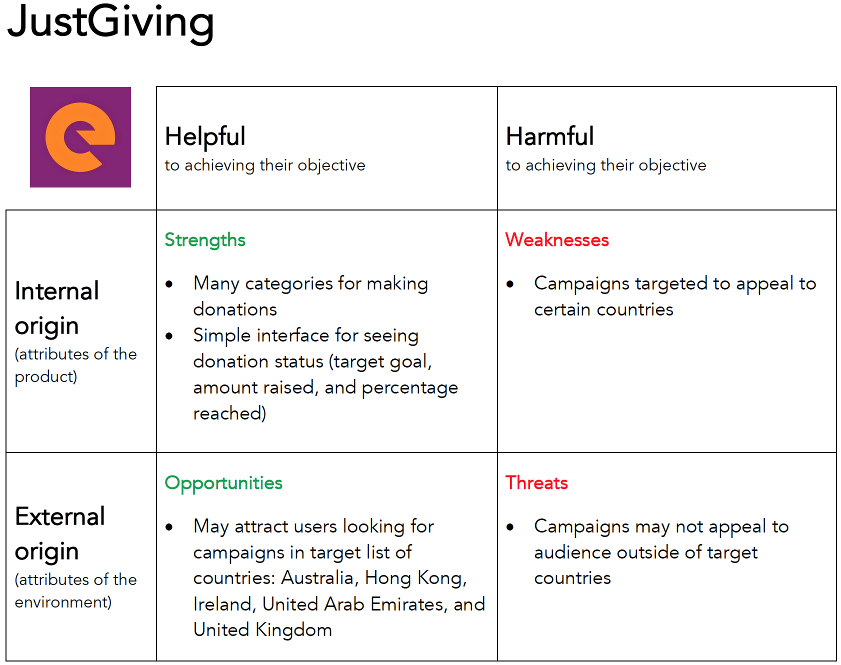 justgiving competitive analysis