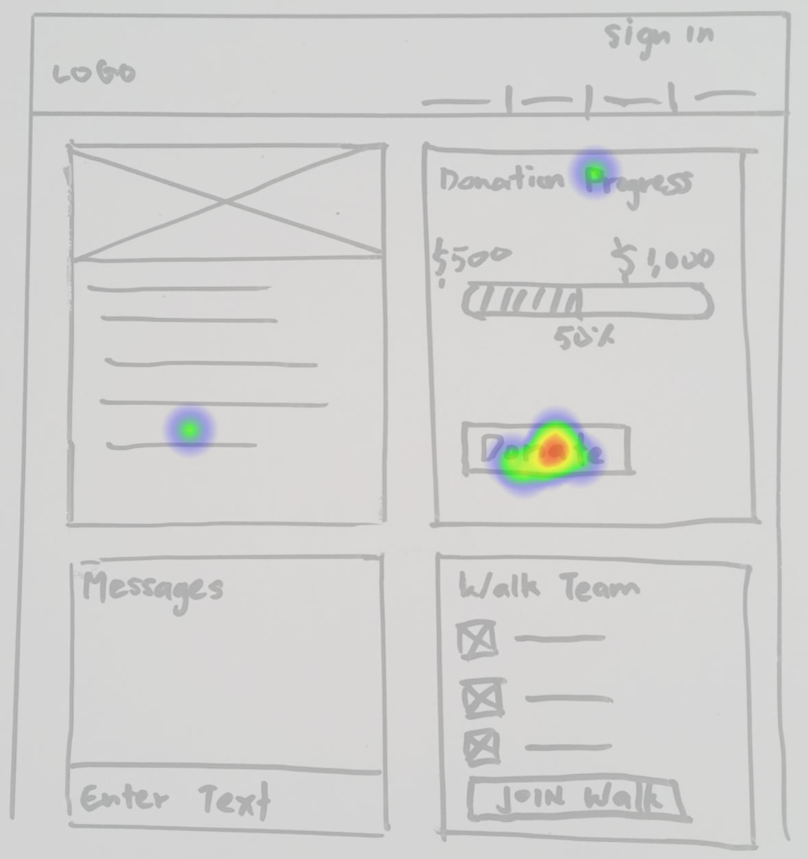 wireframes low fidelity testing for donating