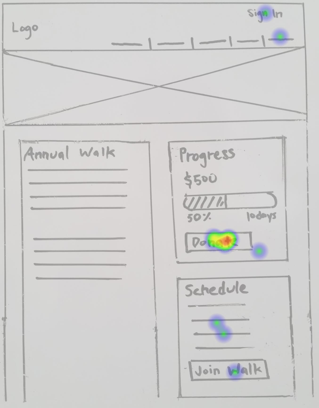 wireframes low fidelity testing for searching fundraiser campaign