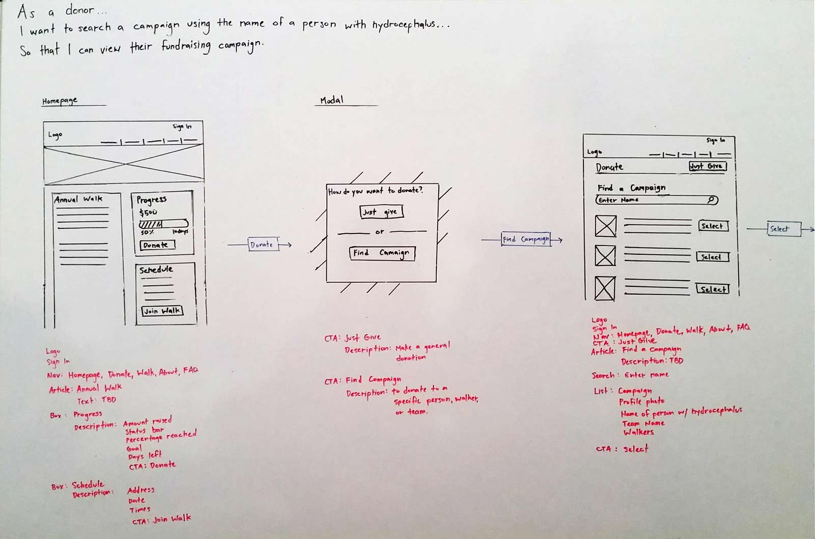 campaign search wireframes