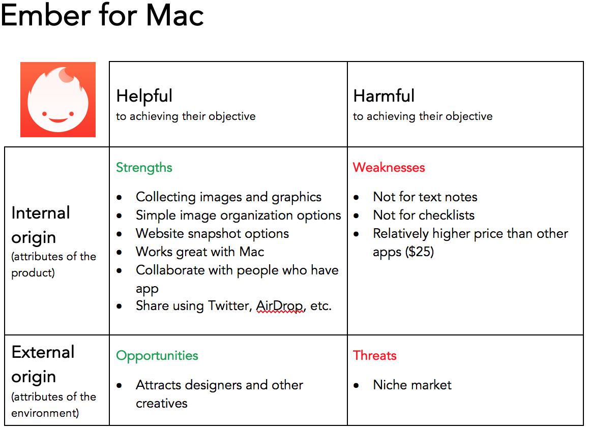 Ember for Mac competitive analysis