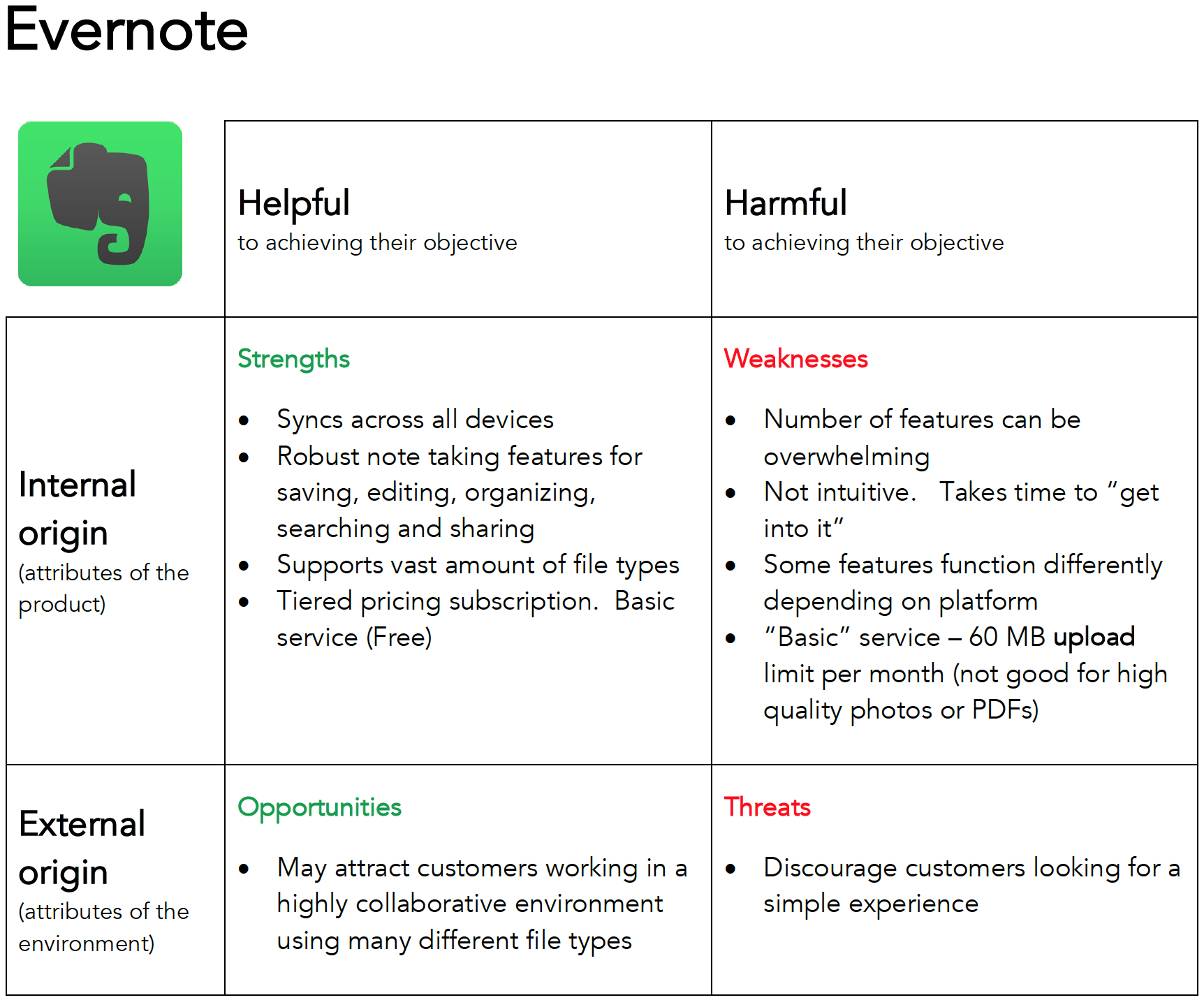 Evernote competitive analysis