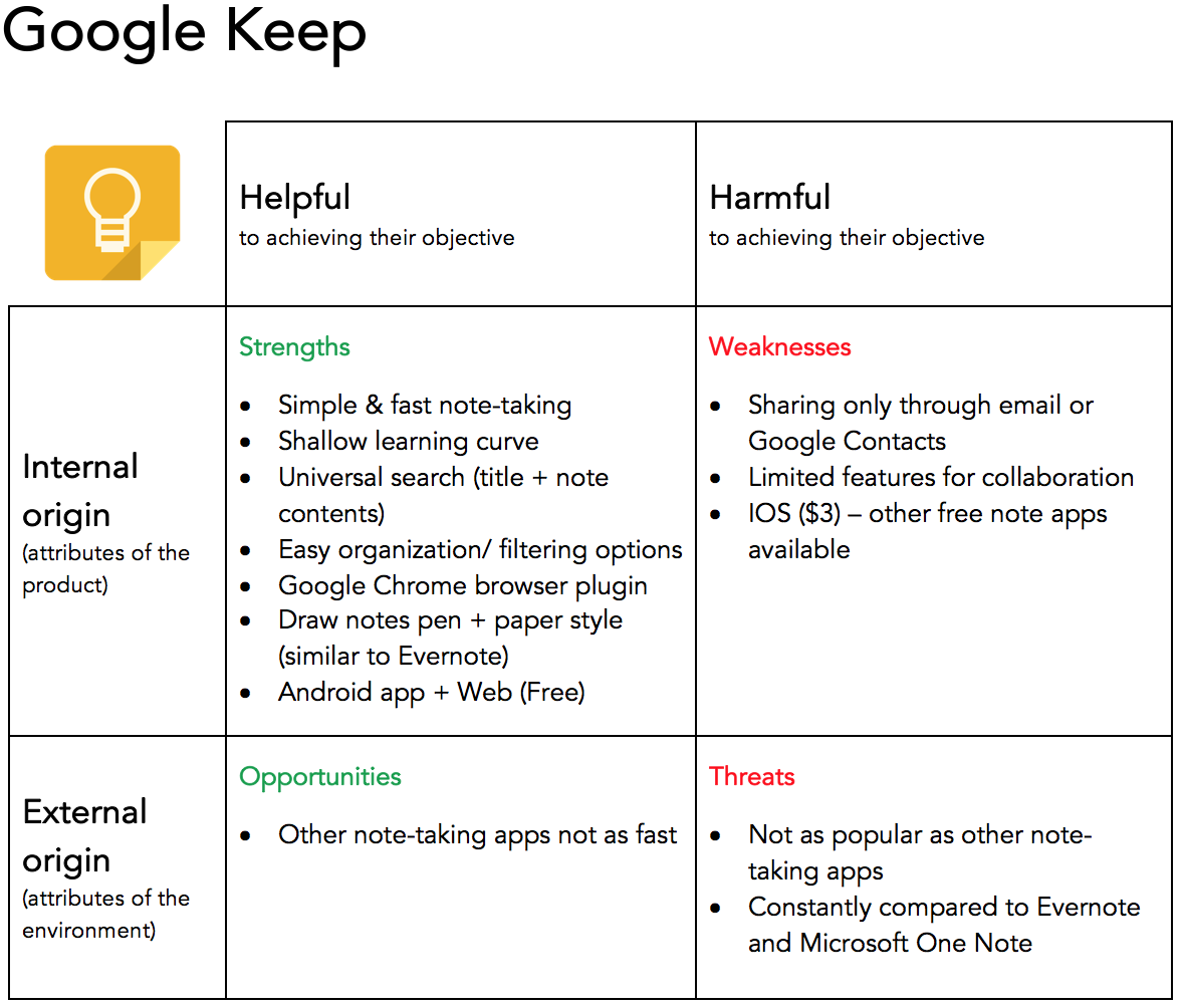 Google Keep competitive analysis