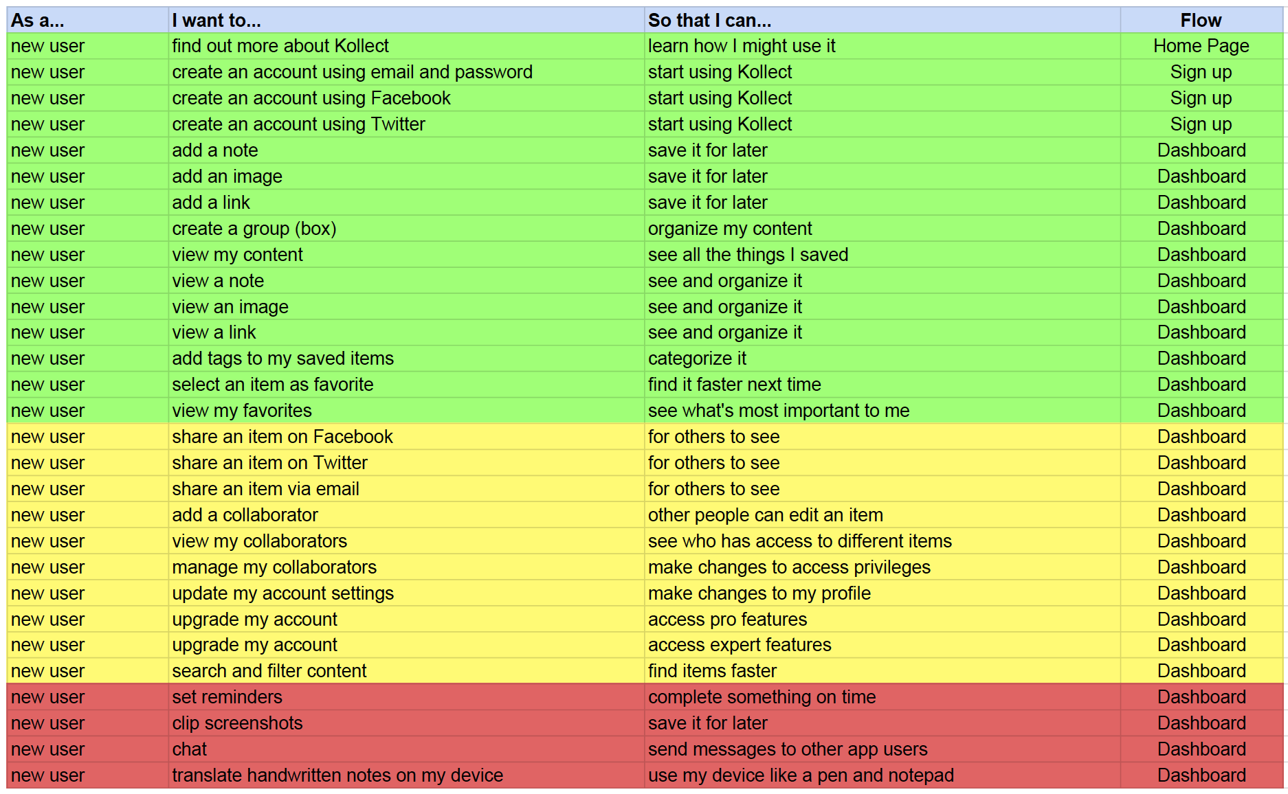 user stories new user