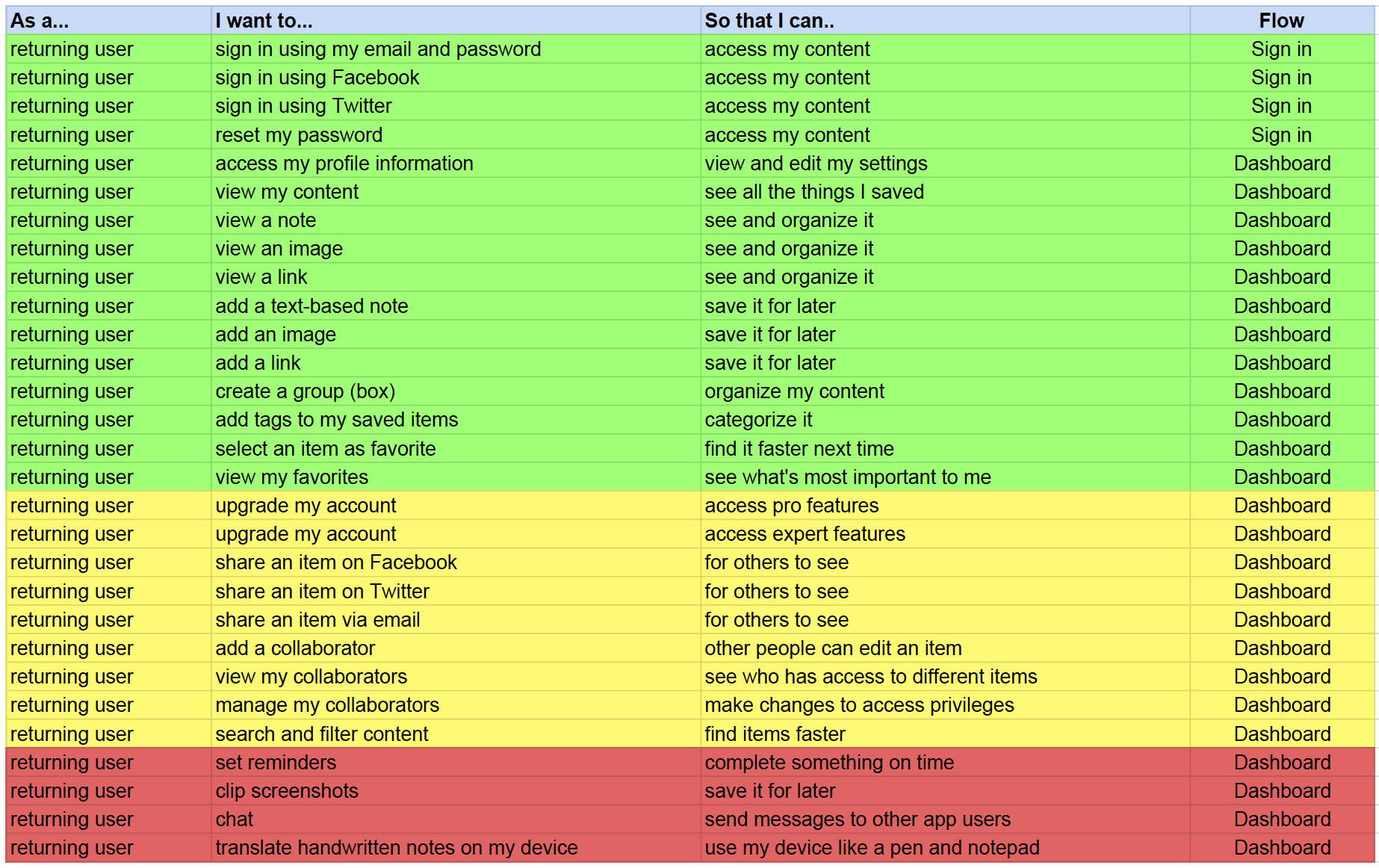 user stories returning user