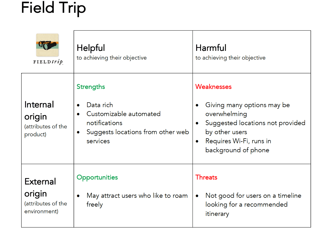 FieldTrip app competitive analysis