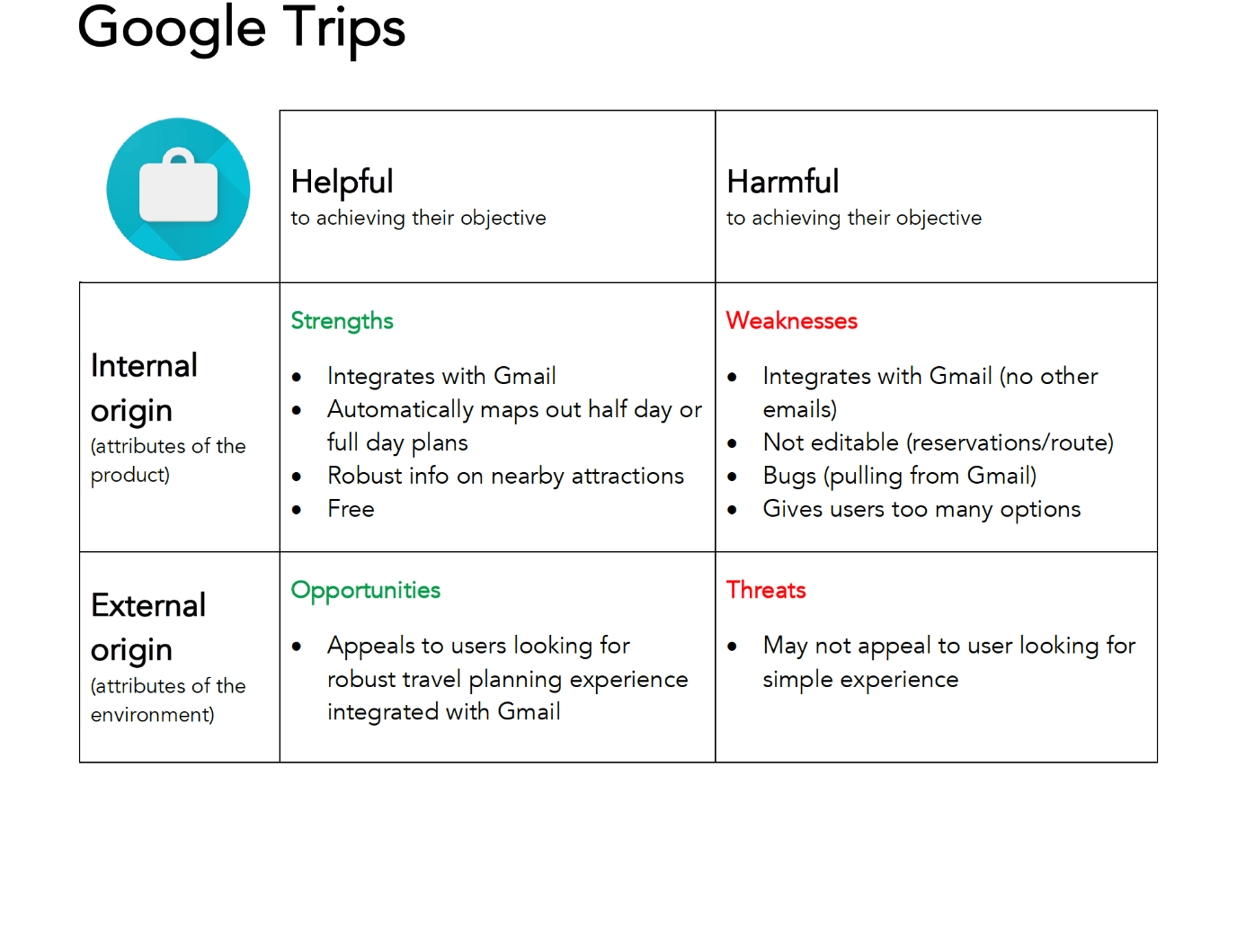 Google Trips competitive analysis