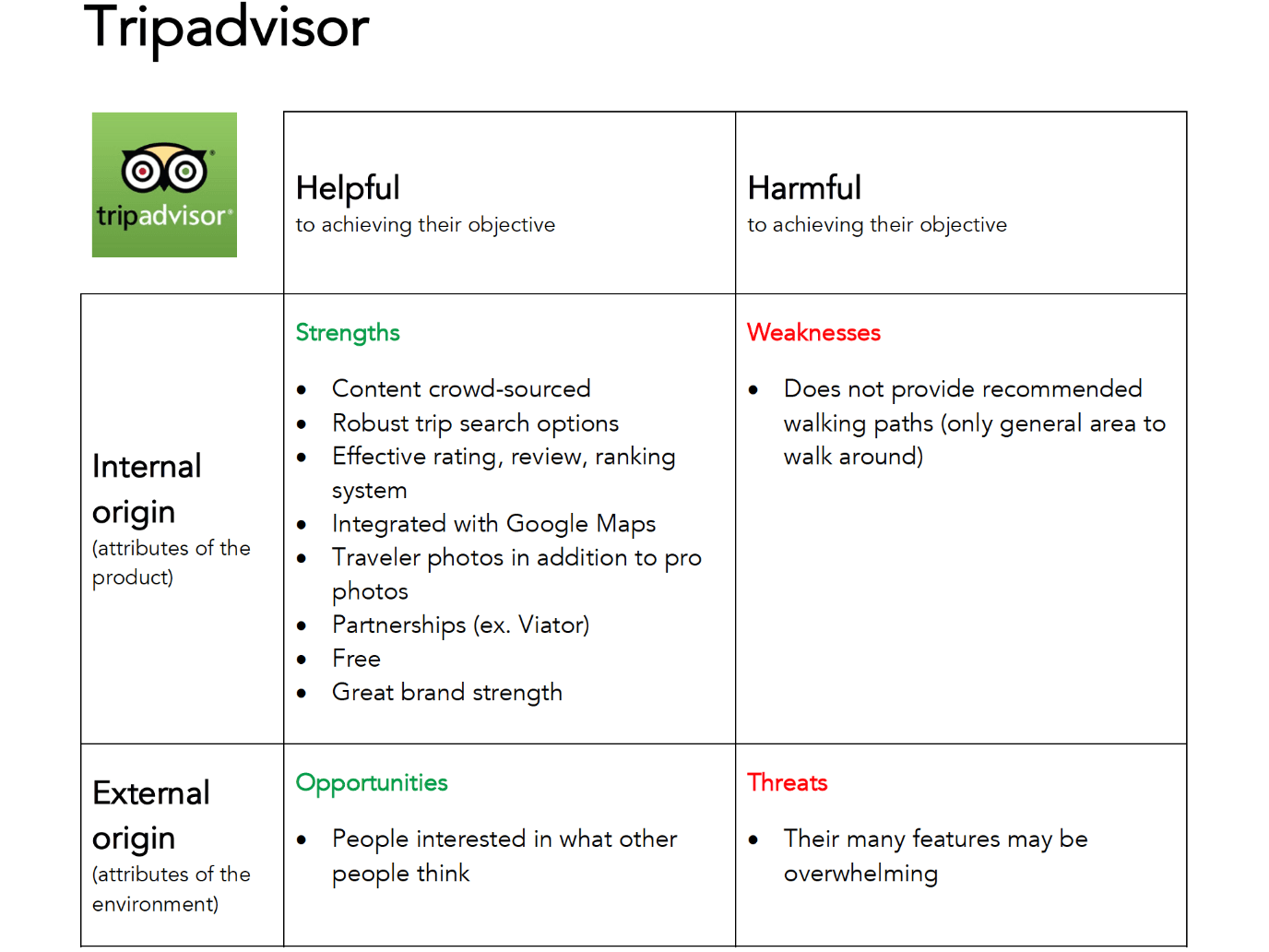 TripAdvisor competitive analysis