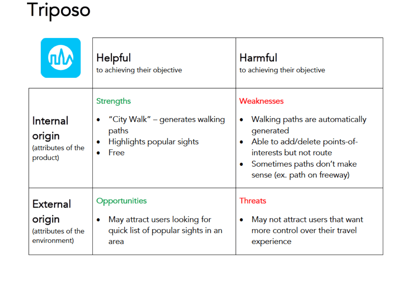 Triposo app competitive analysis