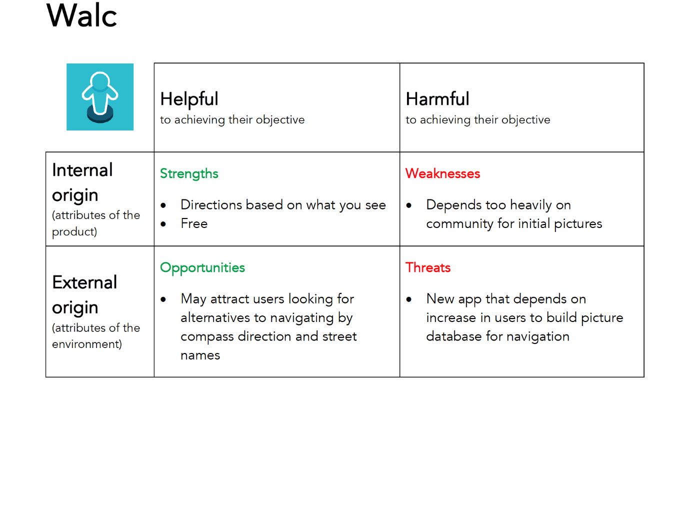 Walc app competitive analysis