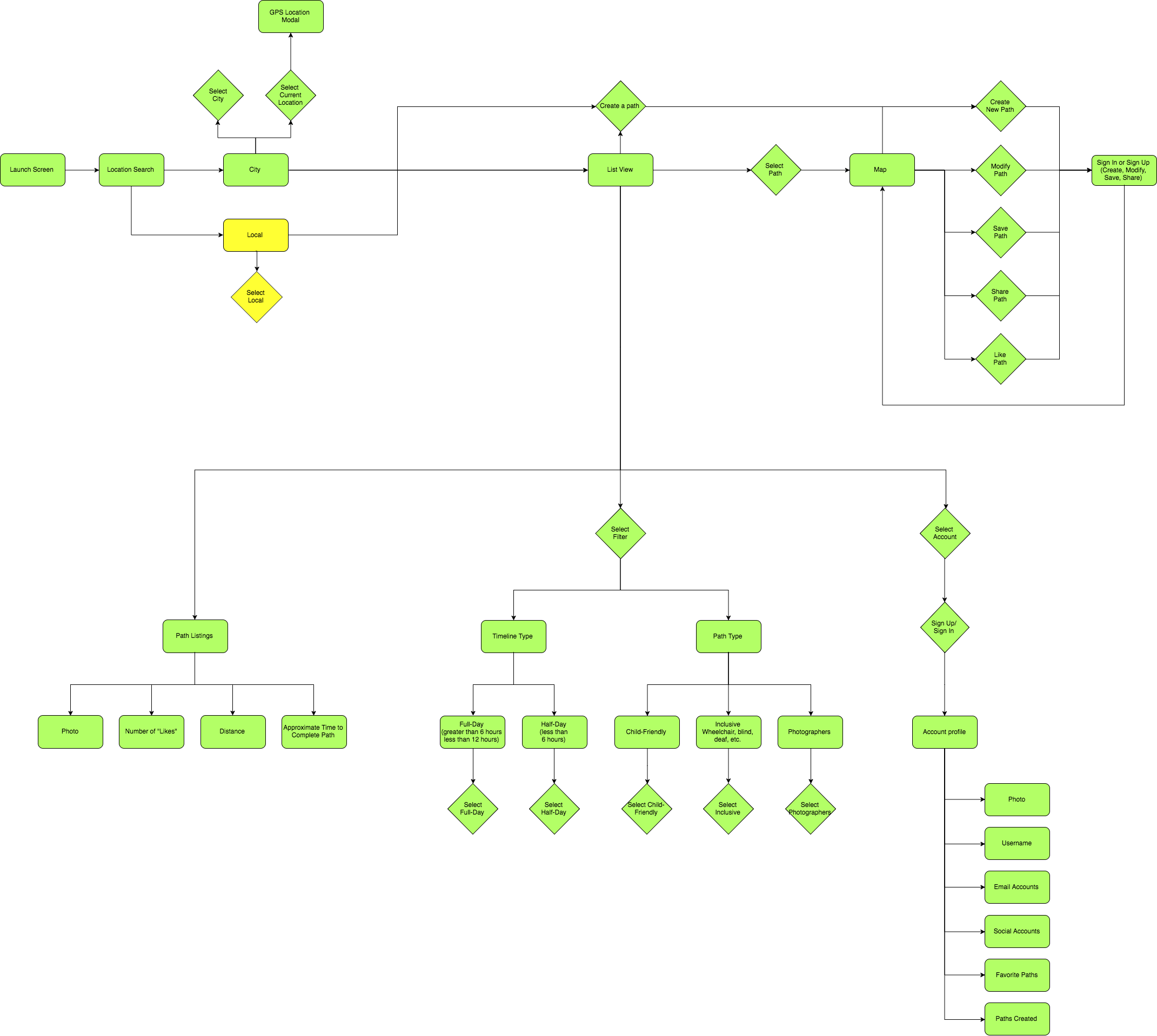 search user flows