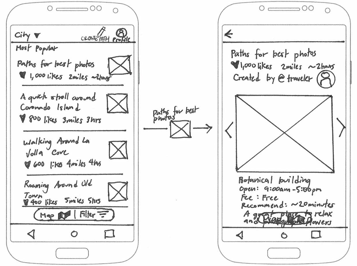 paper wireframes